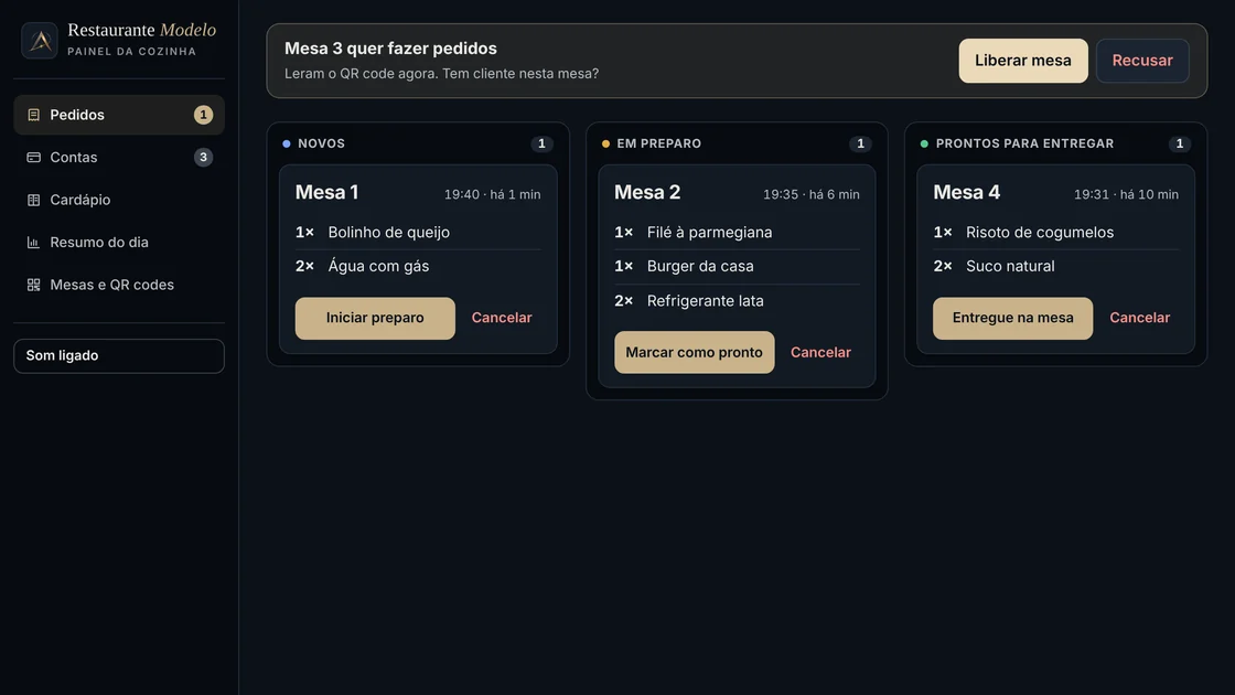 Painel da cozinha: aviso de que a mesa 3 quer fazer pedidos e três pedidos nas colunas Novos, Em preparo e Prontos para entregar.